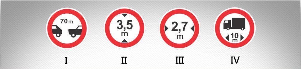 მოცემული საგზაო ნიშნებიდან რომელი კრძალავს სატრანსპორტო საშუალებების მოძრაობას, ნიშანზე აღნიშნულზე ნაკლები დისტანციით?